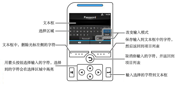 輸入字符